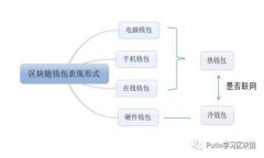 TPWallet法币交易全解析：如