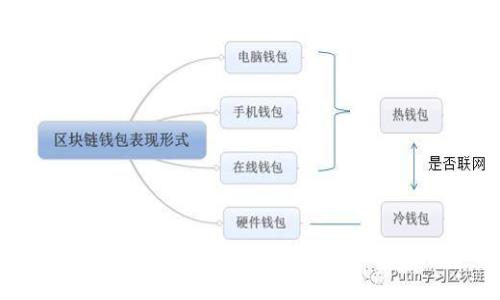 TPWallet法币交易全解析：如何轻松进行加密货币法币交易