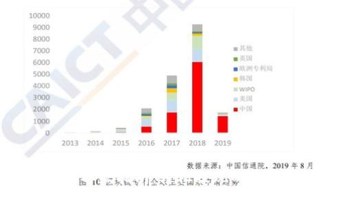 tpwallet取款指南：轻松提现的步骤与技巧