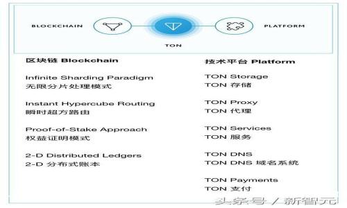 如何在TPWallet上购买加油站：全面指南与实用技巧