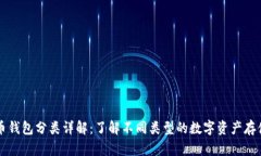 比特币钱包分类详解：了