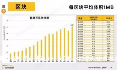 哪些钱包可以存放SOL币？