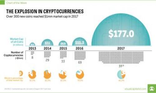 如何将不同链钱包中的USDT合并到一起：完整指南