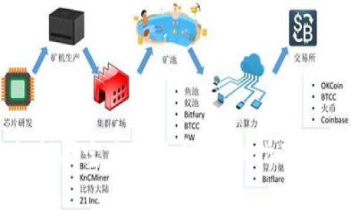 钱包里如何买宝贝狗狗币：详细指南与实用技巧