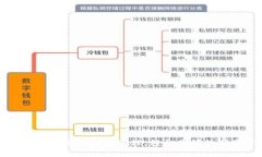 如何设置TPWallet授权管理，