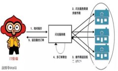   比特币钱包仅依赖密码是