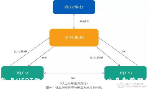 ABEL钱包与USDT的深度联动：如何安全交易和管理数字资产