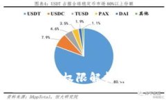 TRX钱包绑定权限解析及修