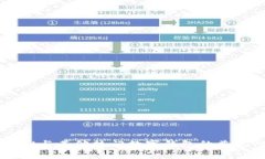 TPWallet与其他热门数字钱包