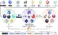   TPWallet交易安全性分析及
