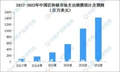 解决TPWallet不显示资产的全