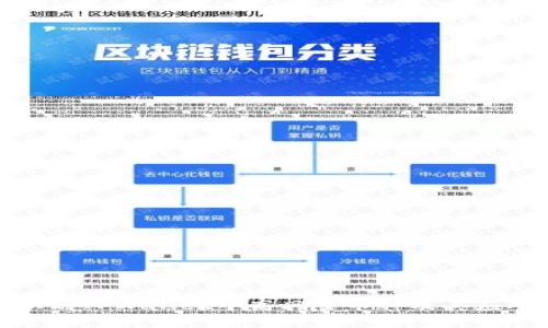 如何识别TPWallet中高风险币种及其应对策略
