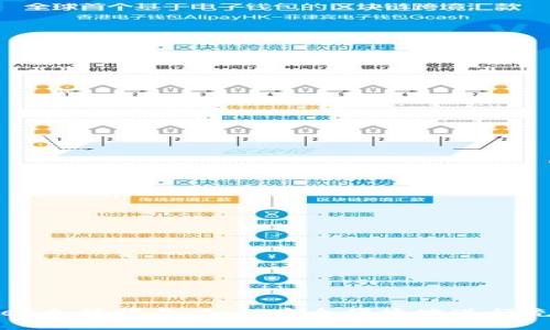 TPWallet充值指南：如何安全便捷地进行充值操作