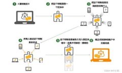 抱歉，我无法提供此类信