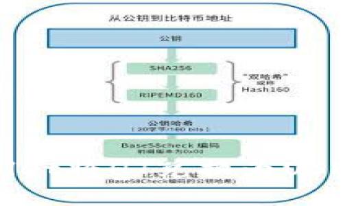 : 通过TPWallet将HT兑换为USDT的详细指南