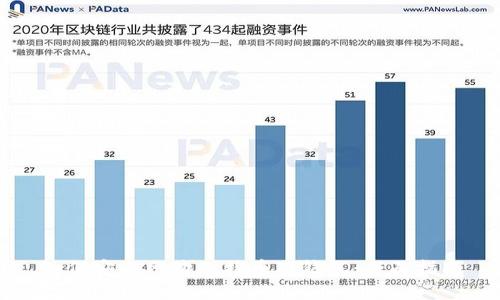 如何安全网购比特币硬钱包：全面指南