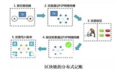 如何在TP Wallet上购买中币