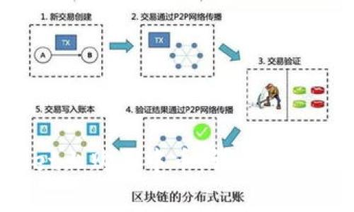 如何在TP Wallet上购买中币：详细步骤与常见问题解答