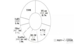 TPWallet不显示即时价格的原