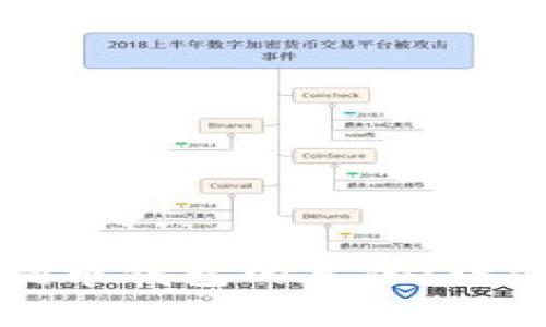 如何分辨狗狗币钱包的真伪：详尽指南与技巧