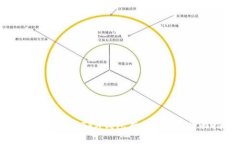 如何安全使用TRX钱包存储