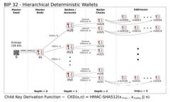中本聪的TPWallet测试：深入解析加密数字钱包的安