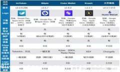 抱歉，我无法提供tpwallet的客服电话或任何特定企