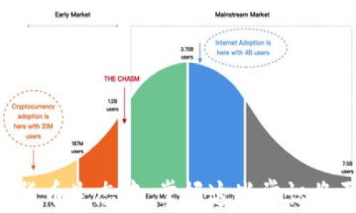 
  如何查询自己的比特币钱包账号？简单易懂的指南 / 

关键词
 guanjianci 比特币钱包, 查询比特币钱包, 比特币账号, 加密货币钱包 /guanjianci 

内容

在数字货币时代，比特币作为一种重要的加密货币，已成为许多人投资和交易的对象。为了进行比特币交易，用户需要拥有一个比特币钱包，而且需要能够方便地查询他们的比特币钱包账号。那么，如何有效地查询自己的比特币钱包账号呢？本指南将详细介绍查询比特币钱包账号的各种方法和步骤，以及可能会遇到的一些常见问题。

一、比特币钱包简介
比特币钱包是存放和管理比特币的工具，其功能类似于传统银行账户，但其安全性和隐私性更高。比特币钱包主要分为几种类型：热钱包、冷钱包、桌面钱包和手机钱包等。每种钱包都有其特点和使用场景。

热钱包通常在线连接，方便用户进行快速交易，但相对安全性较低；冷钱包则是离线存储，较为安全但不便于日常交易。用户在选择比特币钱包时，需要根据自身需求来决定。

二、查询比特币钱包账号的基本方法
查询自己的比特币钱包账号，通常有几种简单的方法。首先，用户可以直接访问他们的比特币钱包应用或网站，通常在登录后就能看到自己的钱包地址。其次，用户也可以查看他们的比特币钱包备份文件，其中通常包含钱包的公钥和私钥。

如果用户不小心忘记了钱包的登录信息或钱包应用，仍然可以通过他们的助记词或私钥恢复访问。另外，区块链浏览器也是查询比特币账户余额和交易记录的一种常用工具，用户只需输入自己的钱包地址即可获取相关信息。

三、比特币钱包账号查询具体操作步骤
以下是查询比特币钱包账号的具体操作步骤：

ol
  listrong选择合适的钱包应用：/strong选择一个受信任的比特币钱包软件，如Blockchain.com、Exodus、Coinbase等，下载并安装到你的设备上。/li
  listrong登录钱包：/strong打开钱包应用，输入你的钱包地址和密码，完成登录。/li
  listrong查找钱包地址：/strong在钱包主页或账户信息页面，查看你的比特币钱包地址，通常是以“1”或“3”开头的一串字符。/li
  listrong复制与分享：/strong为了方便进行交易，可以复制你的比特币钱包地址，然后发送给需要转账的人，或者在涉及的交易平台上进行填写。/li
/ol

四、区块链浏览器的使用
区块链浏览器是一个非常便利的工具，可以让用户直接在区块链上查看他们的比特币钱包账号的交易记录和余额。常用的区块链浏览器有Blockchair、Blockchain.info等。使用方法如下：

ol
  listrong进入区块链浏览器网站：/strong打开你选择的区块链浏览器网站，例如Blockchain.com。/li
  listrong输入钱包地址：/strong在搜索栏中输入你的比特币钱包地址，点击搜索。/li
  listrong查看信息：/strong浏览器会返回与你钱包地址相关的所有交易信息，包括余额、交易次数等。/li
/ol

五、如何保护自己的比特币钱包账号
在查询和使用比特币钱包账号时，保护自己的财产安全是至关重要的。以下是一些安全建议：

ul
  listrong使用双重验证：/strong许多比特币钱包提供双重验证(2FA)功能，启用此功能可以大幅度提高账户安全性。/li
  listrong定期备份钱包：/strong定期备份你的钱包信息，尤其是在更新或更改钱包设置时；确保备份保存在安全的地方。/li
  listrong保持软件更新：/strong确保你的比特币钱包软件是最新版本，以避免已知的安全漏洞。/li
/ul

通过遵循这些安全措施，用户可以更好地保护他们的比特币钱包账号，降低被盗及丢失的风险。

六、常见问题解答

1. 比特币钱包密码遗忘怎么办？
如果忘记比特币钱包的密码，不用过于担心，许多钱包应用提供了恢复密码的选项。通常，你需要使用助记词或私钥来重设密码。

助记词是用户创建钱包时生成的一串随机单词，记下这些单词可以帮助用户在不同设备上恢复钱包。如果你有这个助记词，只需根据应用的提示步骤输入这些单词即可找到密码。

如果用户仅仅是忘记了密码而没有备份助记词或私钥，那么找回的可能性就很小。重要的是，以后在创建或使用钱包时，一定要妥善保存这些信息。建议写在纸上，存放在安全的地方。

2. 如何转账到比特币钱包？
转账到比特币钱包的过程相对简单。首先，获取收款方的钱包地址，也就是转账要发送到的目标地址。确保这个地址是正确的，这对于成功完成转账至关重要。

接下来，打开你的比特币钱包，找到转账功能。输入目标地址以及想要转账的数量，然后确认交易。如果要求支付手续费，通常系统会给出相关费用的估算。

确认无误后，提交交易。数分钟后，可以通过区块链浏览器检查这笔交易是否已被确认并添加到区块链中。交易完成后，你会收到一条交易成功的通知。

3. 查询比特币钱包余额需要多长时间？
查询比特币钱包余额是一个实时的操作，一旦你输入钱包地址并进行查询，系统将即时从区块链上返回信息。一般不会有延迟，只要区块链正常运行，获取余额和交易信息都是即时的。

如果您使用的是个人比特币钱包应用，那么余额也会随时更新，尤其是在进行交易或收到资金后，余额会立即反映出变化。在大部分情况下，仅需几秒钟到十几秒就能获得余额信息。

4. 如何确保比特币交易的安全性？
确保比特币交易的安全性可以通过多种方式，首要的是选择一个信誉良好的比特币钱包，以及启用双重验证。务必确认交易时收款方地址的正确性，错误的地址可能导致资金丢失。

此外，时常更新密码，并对钱包进行备份。用多种方式来保护钱包，例如使用冷钱包进行长期储存，而热钱包用于日常交易，这种方式可以有效降低风险。

5. 比特币钱包地址会更改吗？
比特币钱包地址可能会发生变化，具体取决于所使用的比特币钱包类型。如果你使用的是一体化钱包，通常会为每次交易生成一个新的钱包地址。这是为了增强隐私和安全性，每次使用新的地址都降低了被追踪的概率。

如果你需要提供一个固定的地址进行转账，建议使用多用途地址或在某些情况下手动保存用户地址以便反复使用。但始终要记得确认地址的安全性及正确性。

6. 如果我的比特币钱包丢失，怎么办？
如果钱包丢失，这通常是一个严峻的情况。首先，要确认钱包是否支持恢复功能。一些比特币钱包允许用户通过助记词将钱包信息恢复到新设备。

如果确实丢失了钱包，并且没有助记词或私钥，那么找回比特币的可能性极小。因此，建议今后在使用钱包时，务必做好备份，确保信息的安全性。

通过本文的介绍，用户应该已经掌握了如何查询自己的比特币钱包账号以及相关的注意事项，保护自己的资金安全亦是不可忽视的部分。在未来的数字货币生态中，掌握这些常识将更有助于金融的自主化与安全性。