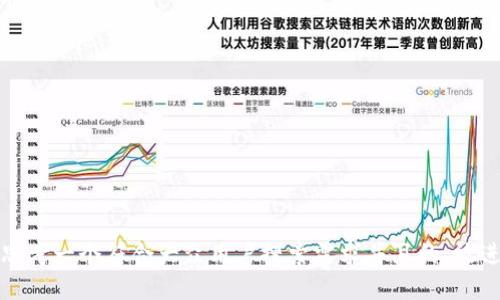 思考一个符合大众用户搜索需求并且的，放进