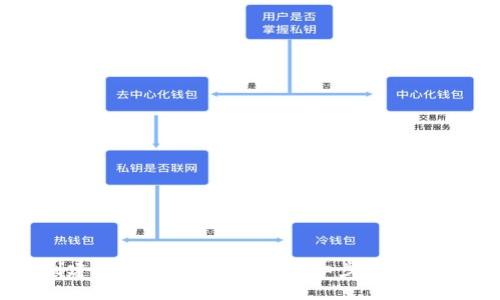 如何创建以太坊离线钱包：详细步骤与最佳实践