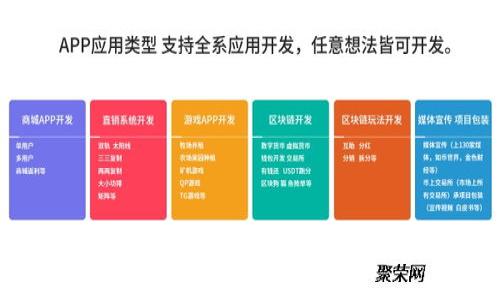 biao ti/biao ti：Token钱包理财安全性深度解析：投资者必读指南/biao ti

Token钱包, 理财安全, 数字货币投资, 钱包保护/guanjianci

## Token钱包理财安全吗？

在当今数字经济时代，数字货币的普及使得Token钱包成为越来越多投资者的必备工具。Token钱包不仅承载着用户的资产，还成为了进行理财、投资的重要平台。然而，与传统金融工具相比，Token钱包的安全性受到广泛关注。本文将深入探讨Token钱包的安全性，并为投资者提供必要的安全保障措施。

### Token钱包的工作原理

首先，我们需要了解Token钱包的工作原理。Token钱包实际上是一个软件程序，允许用户存储和管理他们的数字资产。它将用户的公钥和私钥组合，以便进行交易。公钥相当于用户的银行账户，可以向他人展示，而私钥则是用户的密码，必须严格保密。任何人只要拥有私钥，就可以完全控制与其相关的数字资产。

#### 钱包的种类

Token钱包大致可以分为两种：热钱包和冷钱包。

- **热钱包**：热钱包是通过互联网连接的，方便用户随时进行交易，适合日常的小额交易。这类钱包虽然使用方便，但由于其始终连接互联网，更容易受到黑客攻击，安全风险相对较高。

- **冷钱包**：冷钱包是脱离互联网的存储方式，通常以硬件的形式存在，如USB设备。这些钱包虽然不方便频繁操作，却提供了更高的安全性，适合长期保存大量资产。

### Token钱包的安全性

在选择Token钱包时，安全性无疑是每位用户的首要考虑。Token钱包的安全性受多种因素影响，包括其技术架构、用户的安全意识和钱包服务提供商的信誉。

#### 1. 私钥管理

私钥的安全是Token钱包安全性的重要一环。用户如果将私钥泄露或存储在不安全的地方，便会面临资产被盗的风险。因此，许多人选择将私钥保存在冷钱包中，或者通过特定的加密方式进行管理。此外，部分钱包还提供了多重签名技术，进一步增加了安全保障。

#### 2. 安全协议

高安全性的Token钱包通常会采取多种安全协议，如SSL加密、双因素认证等。这些安全协议可以有效保护用户信息，抵御黑客攻击。用户在选择钱包时，应该优先考虑那些采用行业标准安全协议的钱包。

#### 3. 服务提供商的信誉

选择一个信誉良好的Token钱包服务提供商也是保护个人资产的重要一步。一些知名的数字货币交易平台和钱包服务提供商，如Coinbase、Binance等，他们在安全性方面的投入相对较多，用户可以在这些平台上获得更好的安全保障。

### Token钱包的理财策略

Token钱包不仅仅是存储数字货币的工具，它还为用户提供了丰富的理财机会。许多Token钱包支持多种币种的交易与投资功能，让用户能够实现资产增值。

#### 1. 定期投资

用户可以利用Token钱包实现定期投资的策略。这种方式可以帮助用户平均投资成本，并在长期内实现资产的增值。尤其是在数字货币市场波动较大的情况下，定期投资可以有效降低风险。

#### 2. 资产组合管理

在Token钱包中，用户可以通过多样化的投资组合来降低风险。将资金分散到不同的数字货币项目中，能够有效抵消某一种货币波动带来的影响。此外，选用一些稳定币作为资产的避风港，能够在市场不稳定时保持资金的安全。

#### 3. 利用收益产品

一些Token钱包提供了收益产品，如质押、借贷等功能。用户可以将资产质押在钱包中，以换取一定的收益。这种方式是实现资产增值的另一种有效手段。当然，用户在选择此类产品前，应仔细研究收益机制及风险。

### Token钱包的安全防护措施

为了更好地保护资产安全，用户需要采取一系列防护措施。

#### 1. 使用强密码

在注册Token钱包时，设定一个复杂且独特的密码是非常重要的。避免使用个人信息（如生日、姓名等）作为密码，并定期更新密码，能够有效增强安全性。

#### 2. 启用二次验证

许多Token钱包都提供了二次验证选项，用户在登录或进行大额交易时，需要输入额外的验证码。二次验证可以大大提高账户的安全性。

#### 3. 定期审查账户活动

用户应定期检查Token钱包中的交易记录和账户活动，及时发现任何可疑行为。一旦发现异常操作，需立即更改密码并联系钱包客服。

#### 4. 确保软件更新

定期更新Token钱包软件，确保使用最新版本，能够有效防范已知的安全漏洞。软件更新通常会包含安全补丁，这些补丁是保护用户资产的第一道防线。

### 常见问题解答

在讨论Token钱包的安全性时，许多用户可能会提出以下问题：

#### 1. Token钱包如何被黑客攻击？

黑客攻击Token钱包通常有几种形式，最常见的包括网络钓鱼、恶意软件攻击和直接服务器攻击。

首先，网络钓鱼是一种通过伪造网站或邮件诱骗用户输入私钥或密码的手法。用户应保持警惕，确保仅在官方网站或可信的网站上进行交易。

其次，恶意软件可以在用户设备上安装，窃取用户输入的各种敏感信息。因此，安装防病毒软件并定期扫描系统可以帮助降低这种风险。

最后，如果钱包的服务器本身存在安全漏洞，黑客可能会通过技术手段直接攻击服务器，盗取大量用户的资产。这就是为何选择知名品牌钱包的重要性。

#### 2. 如何选择安全的Token钱包？

选择Token钱包时，可以根据以下几个方面进行考量：

首先，查看其安全协议和技术架构，确保其具有SSL加密、双因素认证等安全措施。

其次，考量钱包的类型：热钱包便于日常使用，而冷钱包更适合长期资产保存，用户应根据自己的需求进行选择。

另外，通过阅读用户评论和行业评价，了解该钱包服务提供商的信誉以及用户反馈，可以初步判断其安全性。

最后，了解钱包是否提供私钥管理功能，能够让用户掌控自己的资产，避免资金被服务商封锁的风险。

#### 3. Token钱包和传统银行账户的区别是什么？

Token钱包与传统银行账户有本质上的不同：

首先，Token钱包是去中心化的，用户可以自主控制自己的资金，而传统银行账户则是中心化的，银行作为中介机构控制用户的存款。

其次，Token钱包的交易时间几乎是实时的，而传统银行转账则需要一定的处理时间。此外，Token钱包的跨境交易成本相对较低，传统银行可能会收取较高的手续费。

最后，Token钱包的安全性主要依赖用户自身的管理，用户必须妥善保管私钥。而传统银行则提供一定的保障措施，如存款保险等，保护客户资金安全的程度相对较高。

#### 4. 如何防范Token钱包资产被盗？

要有效防范Token钱包的资产被盗，用户应采取以下措施：

首先，使用冷钱包存储大部分资产，保持少量资金在热钱包中用于日常交易，降低风险。

其次，定期检查钱包的交易记录，发现异常立即采取措施，如更改密码、启用二次验证等。

另外，确保设备安全，定期更新防病毒软件且避免在公共网络下进行高风险操作。

此外，要定期更换密码，并确保密码的复杂性，避免使用容易被猜测的个人信息。

#### 5. 如果Token钱包丢失，资产会怎样？

如果Token钱包丢失，资产是否安全主要取决于是否备份了私钥和助记词。

如果用户在创建钱包时记录了助记词或备份了私钥，那么可以在其他设备上恢复钱包，取回资产。但如果这些信息未被妥善保存，那么资产将无法找回。

因此，建议用户在创建Wallet时，妥善保存这些重要信息，避免因设备损坏或遗失而导致资产无法找回。

#### 6. Token钱包的收益产品是否安全？

Token钱包的收益产品通常包含质押、借贷等功能。尽管吸引人，但必须仔细研究其中的风险。

首先，了解所参与的项目是否信誉良好以及是否经过审计，确保其运营透明且安全。

其次，明确收益机制，了解潜在的收益与风险，尤其是在市场动荡时，收益可能受到重大影响。

最后，建议避免将所有资金投入到收益产品中，保持资产的多样性，以分散风险。

### 总结

Token钱包理财的安全性，是每个数字货币投资者必须认真对待的问题。通过了解Token钱包的工作原理，选用安全性较高的钱包，并采取有效的安全防护措施，用户可以降低风险，保护自己的数字资产。同时，理智合理的投资策略能够帮助用户实现资产的合理增值。在这个充满机遇与挑战的数字货币市场，只有不断学习和适应，才能在投资中立于不败之地。