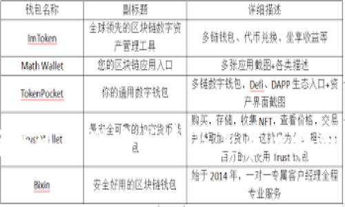 探析TPWallet与井通的战略关系及其在区块链生态中的重要性