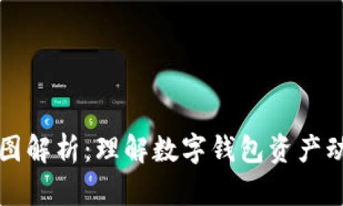 TPWallet金额图解析：理解数字钱包资产动态与管理策略