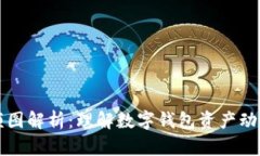 TPWallet金额图解析：理解数字钱包资产动态与管理