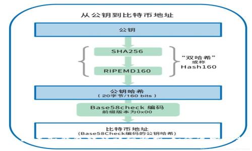 以太坊未知钱包转移详细解析：如何追踪与操作