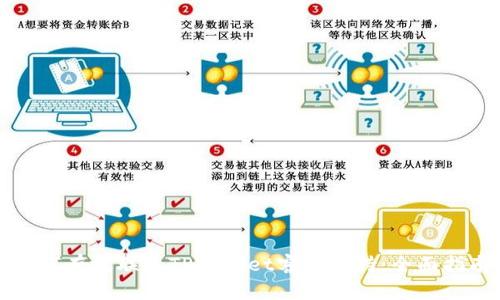 如何有效联系TPWallet客户支持：全面指南