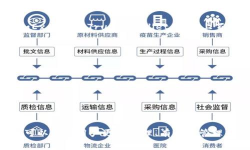   比特币钱包注册指南：一步步教你选择和注册适合的钱包 /   
 guanjianci 比特币, 钱包注册, 数字货币, 钱包选择 /guanjianci 

### 比特币钱包注册指南：一步步教你选择和注册适合的钱包

随着比特币和其他数字货币的迅速崛起，越来越多的人开始关注如何安全、方便地存储和管理这些资产。比特币钱包的选择和注册成为许多入门用户最关心的问题之一。在这篇文章中，我们将深入探讨比特币钱包的类型、注册流程、选择合适钱包的技巧，以及一些常见问题的解答。

#### 什么是比特币钱包？

比特币钱包是一个数字工具，允许用户存储和管理其比特币和其他数字货币资产。传统的钱包与数字钱包有着根本的区别。传统钱包用于存储实体货币，而数字钱包则用于存储数字资产和公私钥。

比特币钱包通常分为两种类型：热钱包和冷钱包。

- strong热钱包/：指的是一直连接到互联网的钱包，适合日常交易和使用。但由于联网，安全性相对较低。/strong
- strong冷钱包/：是指不与互联网直接连接的钱包，适合长期存储，大大降低了被黑客窃取的风险。/strong

#### 比特币钱包的类型

1. **软件钱包**
   - 这些钱包可以通过下载和安装到计算机或手机上来使用。软件钱包通常包括桌面钱包和手机钱包。
  
2. **网络钱包**
   - 在线服务，用户需要在网站上注册账户，通常方便快捷，但安全性相对较低。包括交易所钱包和在线钱包。

3. **硬件钱包**
   - 这是专门设计来保护数字货币的物理设备。用户可以在设备中存储私钥，提供更高的安全性。

4. **纸质钱包**
   - 纸质钱包是一种将私钥和公钥打印在纸上的方法。尽管相对安全，但容易损毁或丢失。

#### 注册比特币钱包的步骤

1. **选择钱包类型**
   - 根据需求选择合适的比特币钱包。日常交易的用户可能更偏向软件或网络钱包，而长期持有的用户可能更愿意选择硬件钱包。

2. **访问官方网站**
   - 确保访问的是钱包服务的官方网站，防止从钓鱼网站注册造成资产损失。

3. **创建账户或下载应用**
   - 如果选择网络钱包，跟随网站上的指引创建账户；如果选择软件钱包，下载相应应用并安装。

4. **设置密码**
   - 设置一个强密码，以保护账户安全。

5. **备份钱包**
   - 在钱包设置过程中，通常会提示用户生成备份助记词。务必抄写下来并妥善保管，它是恢复钱包的重要信息。

6. **开始使用**
   - 完成所有步骤后，可以开始接收和发送比特币。

#### 选择合适比特币钱包的技巧

1. **安全性**
   - 确保钱包提供多重认证及加密功能，保护用户资产。

2. **用户界面**
   - 界面友好，易于操作，特别是对于新手用户。

3. **支持币种**
   - 选择支持多种数字货币的钱包，可以方便管理不同的资产。

4. **费用**
   - 注意各钱包的手续费，尤其是对频繁交易的用户。

5. **社区反馈和支持**
   - 查询钱包的用户评价和社区支持，评估其可靠性。

### 相关问题解析

#### 1. 比特币钱包的安全性如何保障？

比特币钱包安全性是用户关注的重点，尤其是在数字货币频频遭受黑客攻击的背景下。那么，比特币钱包的安全性到底如何保障呢？下面将从数据加密、两步验证、冷存储等多个方面进行详细分析。

strong数据加密/strong：绝大多数比特币钱包在传输数据时都采用了强加密算法，通过对用户信息的加密传输，可以降低数据被窃取的风险。用户在选择钱包时，最好选择那些明示了使用高标准加密技术的钱包服务。

strong两步验证/strong：许多钱包支持两步验证（2FA），即在用户登录时需要输入额外的验证码。即使黑客获取了密码，也无法轻易登录到账户中。建议用户积极启用该功能。

strong冷存储/strong：冷钱包是最为安全的存储方式，因为它与互联网隔绝，几乎不可能被黑客攻击。对于持有大量比特币的用户，投资硬件钱包或使用纸质钱包是相对安全的选择。

strong定期更新/strong: 钱包软件的安全性也与软件的更新密切相关。用户应及时更新软件，确保使用最新的安全补丁。

strong网络安全/strong：用户应当确保在安全的网络环境下使用比特币钱包，如公共WiFi网络往往存在安全风险，尽量避免在不安全的网络中进行交易或查询。

#### 2. 如何选择适合我的比特币钱包？

选择合适的比特币钱包是每个投资者需要仔细考量的一步。不同的用户有不同的需求和使用习惯，因此在选择钱包时要全面评估各方面条件：

strong使用目的/strong：首先要明确的是使用钱包的目的。如果主要是进行日常小额交易，可以选择热钱包或在线钱包。而如果打算长时间持有比特币，则建议选用硬件钱包来存储。

strong钱包类型/strong：根据自己的技术水平选择钱包类型。新手用户可以选择那些操作简单、用户友好的软件钱包，而对技术了解较深的人可以尝试更加复杂的选项，如硬件钱包或冷钱包。

strong安全性和可靠性/strong：在选择钱包时应多查看相关评论和用户反馈，判断其安全性是否令人满意。社区支持强大、用户评价高的钱包，往往能提供更好的保障。

strong手续费结构/strong：不同钱包的交易手续费差别较大，需仔细阅读相关费用说明。特别是频繁交易的用户，要选择手续费相对较低的钱包，以降低整体交易成本。

strong功能性/strong：确认钱包是否支持多种数字货币。许多用户会同时持有多种数字资产，选择一个支持多种货币的钱包可以更方便地管理。

综合考虑这些因素，才能找到最适合自己的比特币钱包。

#### 3. 注册比特币钱包需要提供哪些信息？

在注册比特币钱包时，用户一般需提供一些必要信息，这不仅是为了用户账户的真实身份验证，也为钱包的安全性提供保障。不过，不同类型的钱包在信息需求上可能会有所不同：

strong邮箱地址/strong：几乎所有在线钱包都会要求用户提供有效的邮箱地址，以便在需要时进行账户验证、找回密码等操作。

strong密码设置/strong：用户在注册时需设置一个强密码。强密码通常由字母、数字和特殊字符组成，长度应不少于8个字符，并且不可含有过于简单的组合，以保障账户安全。

strong助记词或私钥/strong：大多数钱包在创建时会生成一组助记词，用户需妥善记录并保护这些信息，以在需要时进行钱包的恢复。

strong个人信息/strong：有些钱包可能会要求用户填写更多个人信息，如真实姓名、电话号码、居住地址等，尤其是那些需要遵循“了解你的客户”（KYC）规定的交易所钱包。此类信息主要是为了提高安全性，防止洗钱等非法活动。

了解这些信息的要求，有助于用户在注册时快速填表，顺利完成钱包的创建。

#### 4. 比特币钱包的费用有哪些？

使用比特币钱包时，用户可能需要面临一些费用，这些费用根据钱包的类型和服务提供商的政策而异。了解这些费用可以帮助用户合理规划投资成本：

strong交易手续费/strong：每次发送比特币时，都会产生一定的交易手续费。这笔费用通常是由网络算力和交易拥堵程度决定的。不同钱包的手续费结构有所不同，用户应尽量选择手续费相对较低的。

strong提现费用/strong：一些钱包在用户提现时会收取额外的手续费。用户在选择钱包时，需注意查看相关的费用说明，尤其是对于常常入金和出金的用户，提现成本不容忽视。

strong充值费用/strong：有些线上钱包在用户充值时也会收取费用，虽然通常不多，但长期看累加起来也会形成一笔开销。

strong账户维护费用/strong：某些电子钱包可能会收取账户管理费或月费，尤其是在用户长时间未进行交易时，这样的费用可能是隐藏的。

了解这些费用结构，能够帮助用户合理评估总成本和投资回报率，避免不必要的亏损。

#### 5. 如何找回丢失的比特币钱包？

丢失比特币钱包通常是用户最担心的事情，但如果事先备份助记词，找回钱包的可能性会大大增加。以下是一些找回丢失钱包的建议：

strong利用助记词/strong：许多钱包在创建时会提供一组助记词，用户可以使用这些助记词来恢复他们的比特币钱包。在恢复钱包时，只需在钱包应用中输入助记词，便可找回丢失的资产。

strong联系钱包服务商/strong：如果助记词丢失，用户可以尝试联系钱包的客服获取帮助。有些钱包会问用户的一些身份信息，来确认是否为账户持有人，并给予相应的解决方案。

strong使用私钥/strong：一些钱包允许用户通过私钥找回资产。如果用户保存了钱包的私钥，可以通过输入私钥的方式导入钱包并恢复资产。

strong备份文件/strong: 有些钱包软件支持备份文件，将这些备份文件也保存妥当，可以帮助用户将它们导入到新的设备中，找回丢失的资产。

在数字货币领域，预防是最重要的，务必保持备份信息的安全和可及性。

#### 6. 比特币钱包是否支持多币种？

多币种支持是现代比特币钱包逐渐向用户普及的功能之一，尤其是对于那些投资多种数字资产的用户。要确定一个钱包是否支持多币种，可以从以下几方面进行考虑：

strong钱包类型/strong：一些专注于比特币的银行卡或APP往往只支持比特币，而那些多币种钱包，通常会在功能上标明支持的币种数量和类型。例如，一些主流钱包如Exodus或Trust Wallet，支持上百种不同的加密资产。

strong功能页面/strong：访问钱包的官方网站或下载页面，通常会列出支持的数字货币。如果一个钱包宣称支持比特币以外的货币，用户应仔细核实其真实性。

strong社区反馈/strong：阅读社区评价可以得知这个钱包用户在实际使用中的情况，若发现用户可以顺利存取多种数字资产，则证明该钱包的多币种支持相对强大。

了解钱包是否支持多币种，无论是对交易还是对资产管理都是极大的帮助，特别是在数字货币种类逐渐增多的情况下。

### 总结

在数字货币迅速发展的今天, 选择和注册适合的比特币钱包已经成为每一个比特币用户的必修课。通过了解比特币钱包的类型、注册流程、选择技巧、费用结构等方面，可以帮助用户更加合理、有效地管理自己的数字资产。此外，针对常见问题的深入分析，为用户提供了实用的参考。希望在比特币投资的旅程中，每位用户都能找到合适的钱包，安全、顺畅地进行交易与投资。