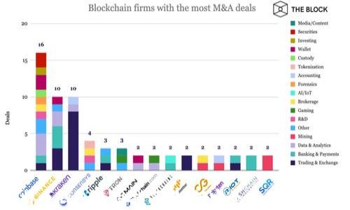 
全面解析比特币钱包使用指南：如何安全存储和管理你的比特币