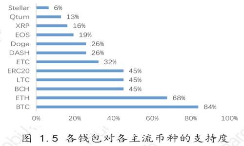 USDT冷钱包使用排行榜及选择指南