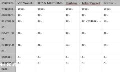如何将抹茶币安全地转移