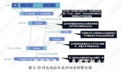 TPWallet价格乱显示的原因及