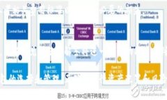   如何创建和管理以太坊钱