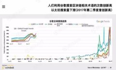 如何在TPWallet中查找和管理