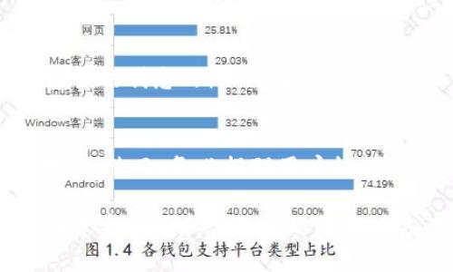   详解TPWallet EOS合约：如何高效管理和操作您的EOS资产 / 
 guanjianci TPWallet, EOS合约, 数字资产管理, 区块链技术 /guanjianci 

在现今快速发展的区块链时代，越来越多的用户希望能够轻松安全地管理他们的数字资产。TPWallet作为一款具有广泛应用前景的数字资产管理工具，其EOS合约的支持使得用户能够实现更高效的资产操作和交易。接下来，我们将深入探讨TPWallet EOS合约的特点、优势，以及使用中的注意事项，帮助用户在区块链世界中更加从容自如。

什么是TPWallet及其EOS合约?
TPWallet是一款旨在为用户提供简洁、安全的数字资产管理体验的多链钱包。它支持多种主流的区块链，包括比特币、以太坊和EOS等。EOS合约是EOS链上的智能合约，允许用户在不依赖于中心化的服务情况下，通过区块链技术实现资产的转移、交易与管理。
TPWallet的EOS合约功能不仅可以帮助用户管理和交易EOS资产，还提供了一系列其他服务，例如投票、理财、游戏等。由于EOS网络的高吞吐量和低延迟，TPWallet可以在极短的时间内完成交易，深受用户喜爱。

TPWallet EOS合约的功能和优势
TPWallet的EOS合约具有多种强大的功能和优势，主要体现在以下几个方面：
ul
    listrong多链支持：/strongTPWallet不仅支持EOS合约，还可以管理其他主流区块链上的资产，极大方便了用户的资产操作。/li
    listrong用户友好的界面：/strongTPWallet提供简洁直观的用户界面，使得即使是区块链初学者也能快速上手，方便操作。/li
    listrong安全性高：/strongTPWallet采用了多重安全机制，例如私钥本地存储、身份验证等，保障用户的资产安全。/li
    listrong低手续费：/strong在使用TPWallet进行EOS合约操作时，用户可以享受相对较低的交易手续费，提升了投资收益。/li
    listrong丰富的生态系统：/strongTPWallet不仅限于资产管理，还涉及众多链上应用，用户可以通过钱包轻松接入各种DApp。/li
/ul

如何使用TPWallet进行EOS合约操作
使用TPWallet进行EOS合约操作非常简单，用户只需遵循以下步骤：
ol
    listrong下载并安装TPWallet：/strong用户可以通过TPWallet的官网或者各大应用商店下载并安装钱包应用。/li
    listrong创建或导入钱包：/strong首次使用时，用户需要创建一个新钱包或导入已有的钱包，确保妥善保管私钥和助记词。/li
    listrong添加EOS账户：/strong用户可以通过TPWallet界面添加自己的EOS账户，后续的所有EOS合约操作都将在此账户下进行。/li
    listrong进行EOS合约操作：/strong根据需要，用户可以选择进行EOS转账、投票、理财等操作，按照系统指引完成交易。/li
/ol
以上步骤完成后，用户便可轻松管理自己的EOS资产，无论是进行简单的转账还是复杂的合约操作，TPWallet都能为用户提供便捷的服务。

TPWallet EOS合约的安全性分析
在数字货币领域，安全性始终是用户最为关注的问题。TPWallet为了保障用户的资产安全，采取了多重防护措施：
ul
    listrong私钥本地存储：/strong用户的私钥被保存在本地，不会上传至任何服务器，防止黑客攻击。/li
    listrong多因素身份验证：/strongTPWallet支持多种身份验证方式，例如指纹识别、面部识别等，增加了账户安全性。/li
    listrong实时监控：/strongTPWallet拥有实时监控机制，一旦发现异常交易，会及时通知用户。/li
/ul
虽然TPWallet的安全措施非常有效，但用户自身也应该提高安全意识，例如定期更改密码、不随意分享私钥等，以进一步保障资产安全。

可能遇到的问题及其解决方案
在使用TPWallet进行EOS合约操作时，用户可能会遇到一些常见问题，以下是几个例子及其解决方案：

1. 如何找回丢失的私钥或助记词?
首先，用户在创建TPWallet账户时，系统会提供一组助记词以备将来恢复账户。如果用户丢失了私钥或助记词，找回的可能性非常小。因此，建议所有用户在创建钱包时一定要妥善保管助记词，并备份到不同地方，避免丢失。如果无法找回，账户中的数字资产将无从访问。

2. TPWallet无法连接EOS节点，该如何处理?
有时用户可能会遇到TPWallet无法连接EOS节点的情况。这可能是由于网络问题或节点服务不可用造成的。解决此问题的方法包括：检查网络连接；尝试切换不同的节点；在设置中手动输入可用的EOS节点地址。确保以上操作完成后，用户也可以重启应用程序再试。

3. EOS合约交易状态一直处于待处理状态，怎么办?
EOS合约交易状态显示为“待处理”通常是因为网络拥堵或节点问题所致。用户可以稍等片刻，可能会自动更新状态。如果长时间未能处理，建议用户检查区块链浏览器，看看该交易是否已被确认。此外，也可以尝试重新提交交易，确保手续费足够覆盖网络费用。

4. 如何进行EOS合约投票?
在TPWallet中进行EOS合约投票相对简单。用户需要确保拥有足够的EOS代币，接着在TPWallet中的“投票”模块选择要投票的超级节点，并确认投票。在确认投票后，用户的交易将会被提交至EOS链上，完成投票。但是，需注意，投票后要定期回顾及调整投票对象，以支持有效的超级节点。

5. 是否可以在TPWallet中进行EOS合约借贷?
目前TPWallet确实支持EOS合约中某些借贷功能。用户可以根据自己的需求选择超级节点或去中心化借贷平台进行借贷。在进行这些操作时，用户需注意借贷的利息、期限、抵押品要求等，以确保充分理解这些交易的风险和收益。

6. 如何与其他用户分享您的EOS账户信息?
如果用户希望与其他用户分享自己的EOS账户信息，例如进行转账或其他合约操作，可以通过设置生成转账链接或直接通过以太坊、邮箱等方式发送账户地址。然而，务必提醒用户切勿分享自己的私钥或助记词，以免造成资产损失。

综上所述，TPWallet EOS合约作为一款功能全面、操作便捷的数字资产管理工具，帮助用户更加高效地管理和操作他们的EOS资产。在使用过程中，用户需注意安全性和常见问题的解决方案，以提升使用体验。