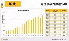 tpwallet买币后到账时间及相