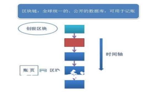 如何在TPWallet上查看实时币行情和交易数据