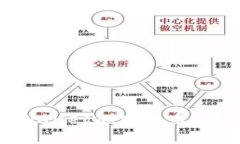 如何找回被盗的TPWallet加密