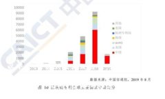 由于内容较长，以下是、