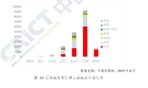 由于内容较长，以下是、关键词及大致框架，详细内容可以根据需要展开。

LUNA币如何安全转入TPWallet：步骤与注意事项