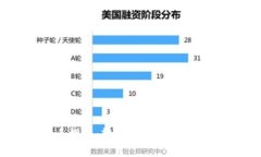 TPWallet提币指南：轻松安全